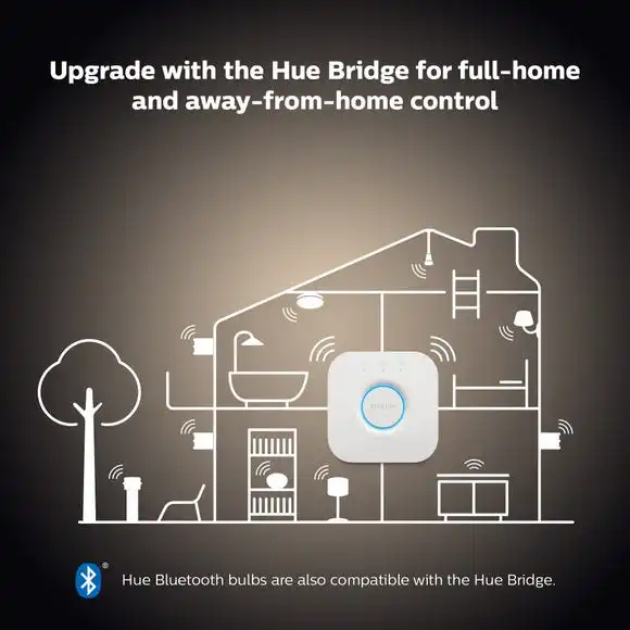 Philips HUE Smart 4.3 Watt GU10 LED Tunable Spotlight Bulb 3 Pack 6 Philips HUE Smart 4.3 Watt GU10 LED Tunable Spotlight Bulb 3 Pack - Image 6